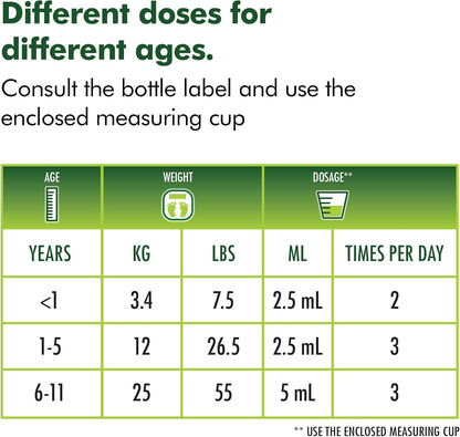 Helixia Prospan Children's Cough Syrup Ages 1 to 11 (200ml Large Size) (200ml)