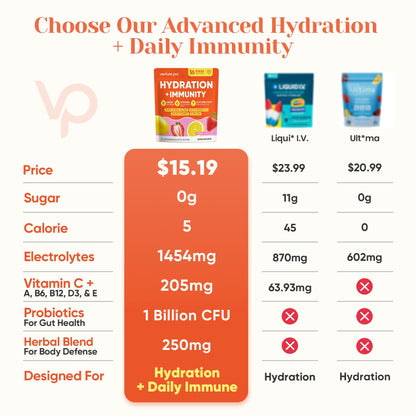 Venture Pal Sugar Free Hydration Packets+Immune-Liquid Daily IV Drink Mix | Electrolyte Powder with 7 Electrolytes & 6 Vitamins, Probiotics + Elderberry | Non-GMO, Keto Friendly, Vegan | 16 Sticks