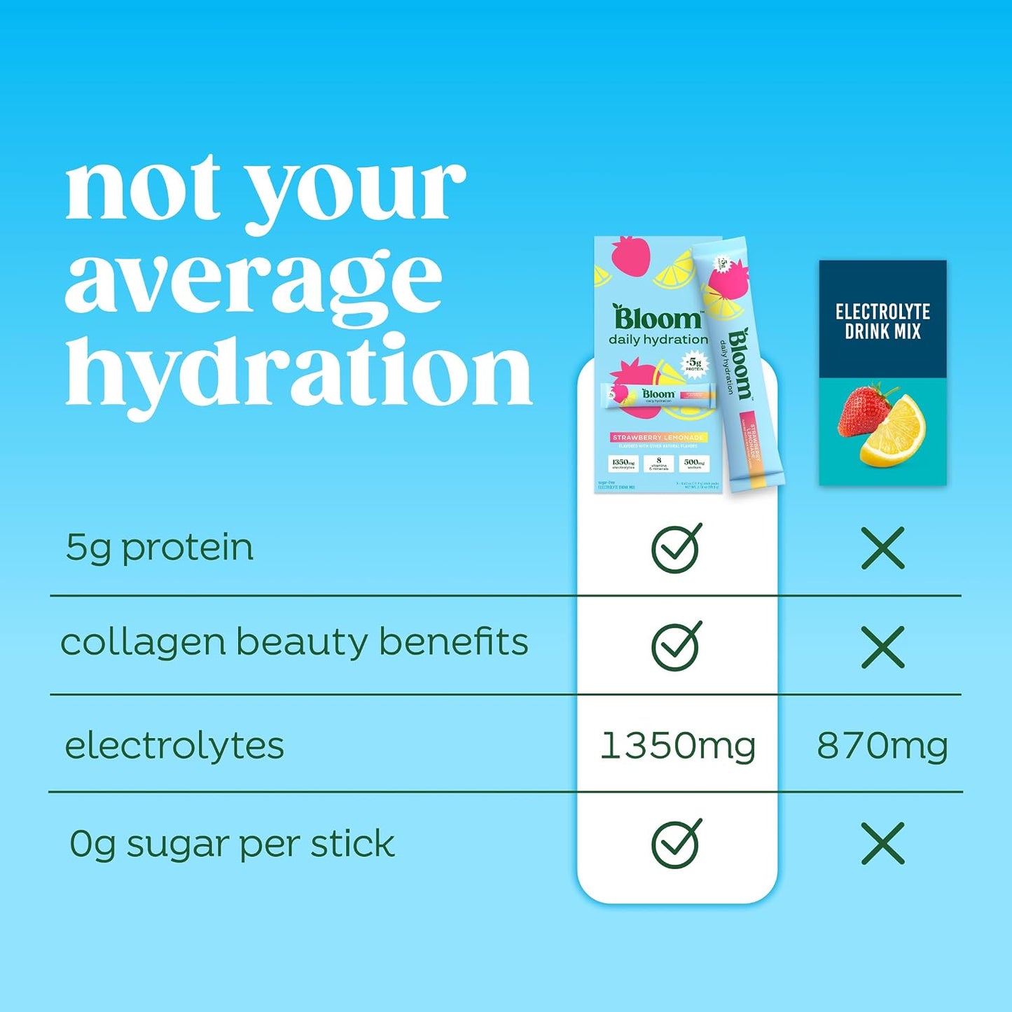 Bloom Nutrition Hydration Electrolyte Sticks, Strawberry Lemonade, 5 Count | Electrolytes with Collagen, 5g Protein, Vitamins & Minerals, Sugar Free Drink Mix