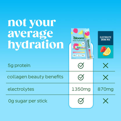 Bloom Nutrition Hydration Electrolyte Sticks, Strawberry Lemonade, 5 Count | Electrolytes with Collagen, 5g Protein, Vitamins & Minerals, Sugar Free Drink Mix