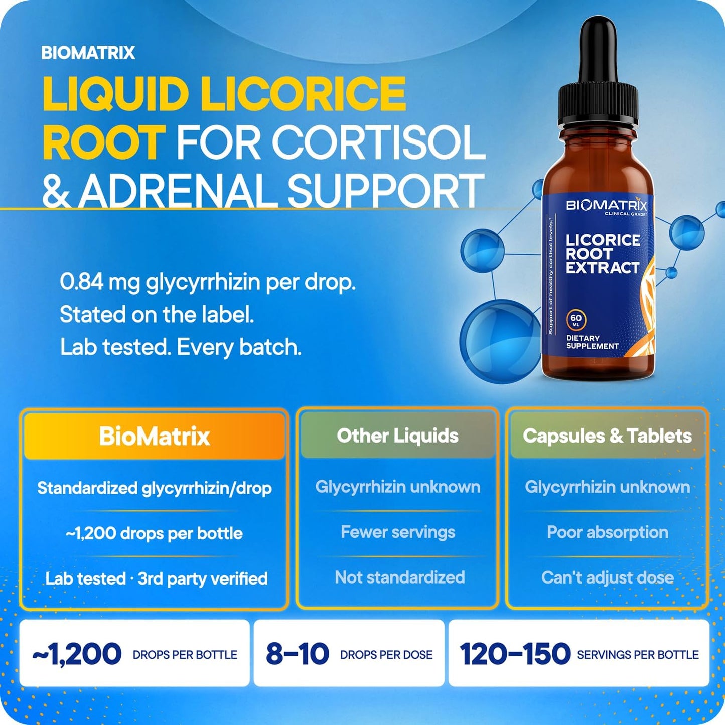 Licorice Root Extract for Cortisol & Adrenal Support, 0.87 mg Glycyrrhizin per Drop, Clinical-Grade Liquid Tincture, Adaptogen for Stress, HPA Axis Supplement, 1,200 Drops, 2 fl oz