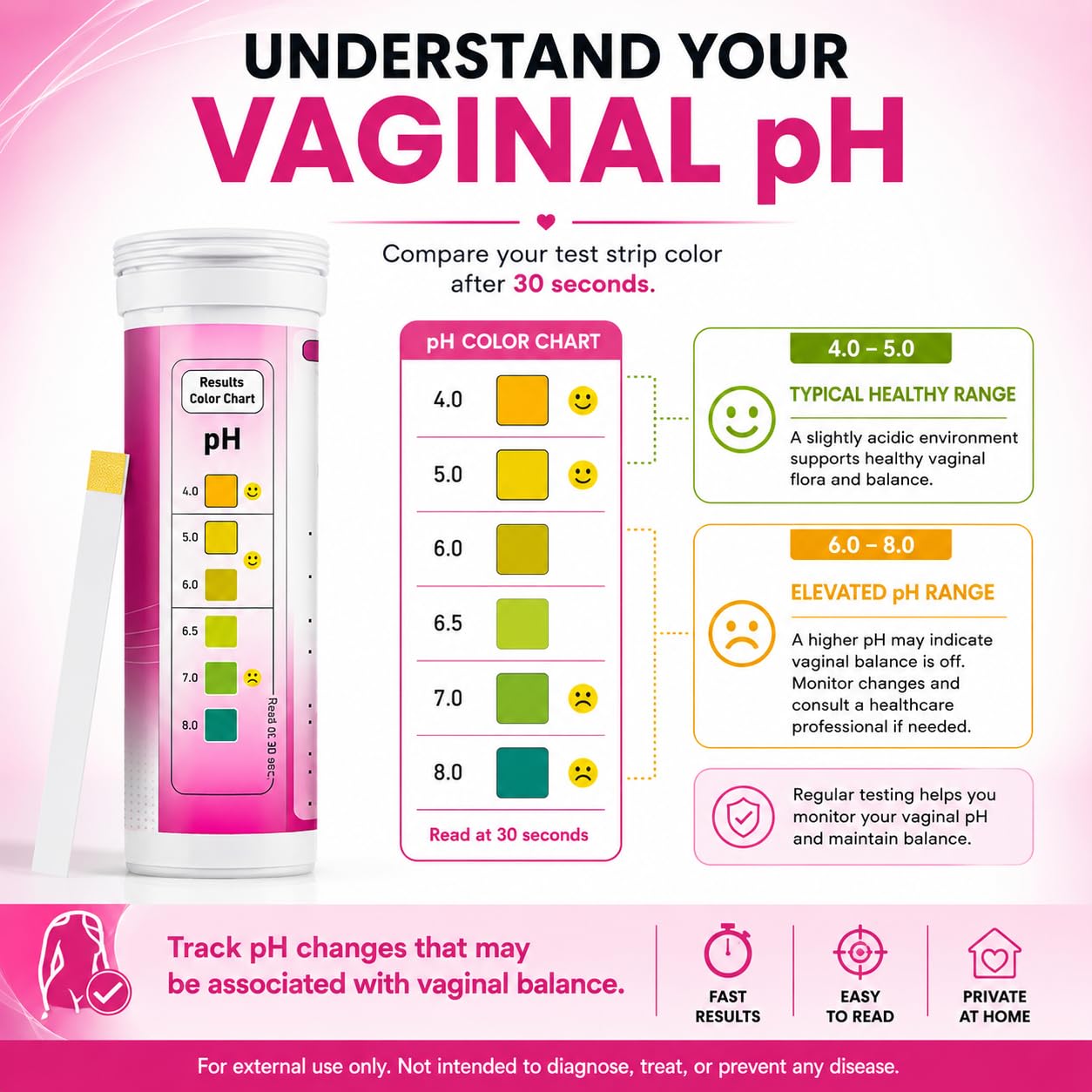 Vaginal pH Test Strips for Women – 50 Count | BV, Yeast & UTI Risk Screening | pH Range 4.0-8.0 | Easy Home Feminine Care Balance Check