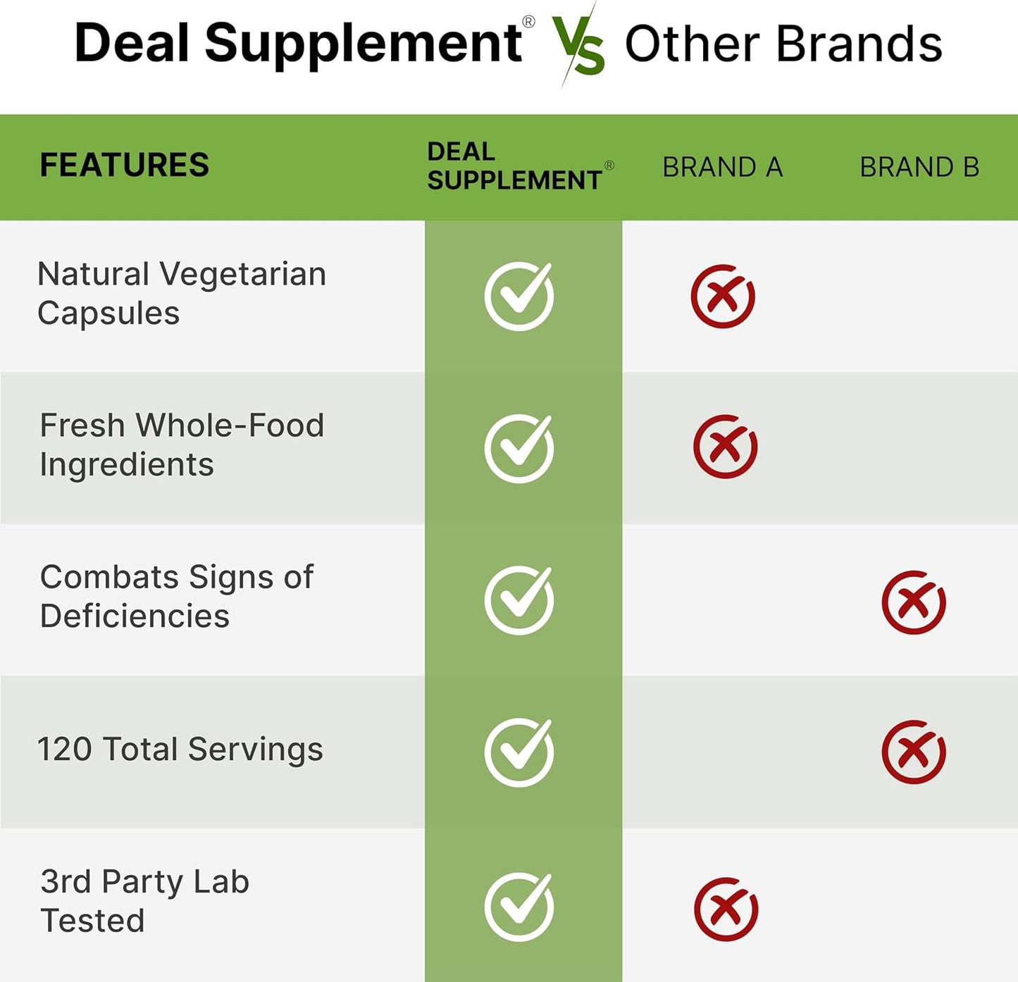 Nature’s Fruits & Veggies Supplement, 240 Veggie Capsules – 80 Whole Food Superfoods for Daily Balance – 40 Fruits with 40 Vegetables and Greens – Non-GMO, Gluten Free