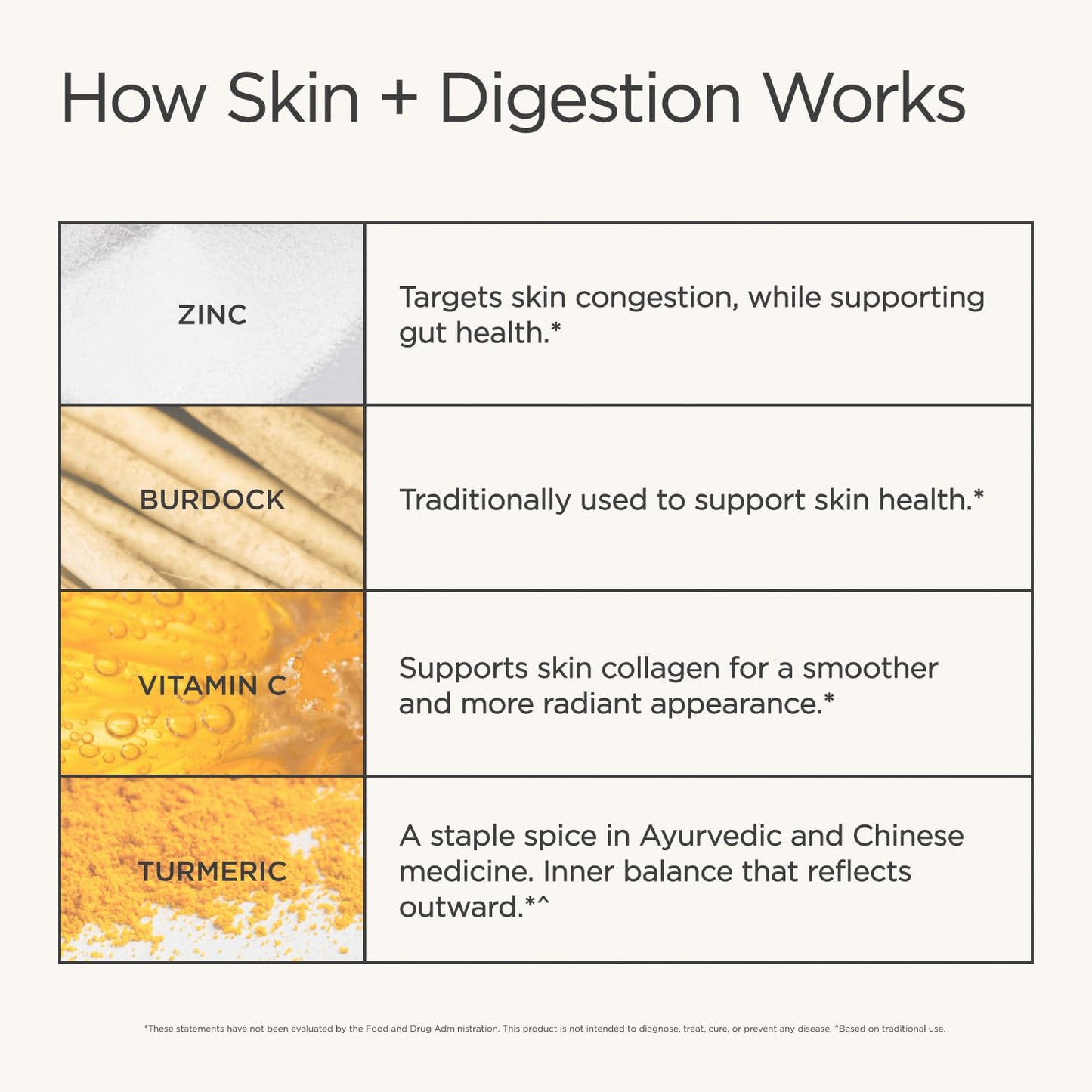 JSHealth Skin & Digestion Formula Supports Healthy Skin & Digestive Comfort | Clear Skin Supplement with Zinc, Burdock, Turmeric. Supports Healthy Skin and Digestive Comfort. Vegan (60 Tablets)