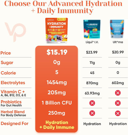 Venture Pal Sugar Free Hydration Packets+Immune-Liquid Daily IV Drink Mix | Electrolyte Powder with 7 Electrolytes & 6 Vitamins, Probiotics + Elderberry | Non-GMO, Keto Friendly, Vegan | 16 Sticks