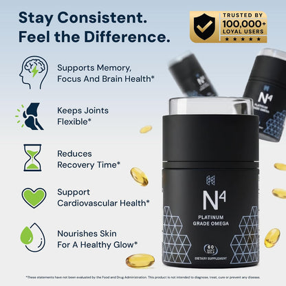 HPN N(4) Icelandic Omega-3 Fish Oil, 3,000 mg DHA & EPA | Increase Muscle Growth, Joint, and Brain Health | No Heavy Metals or Toxins | 60 Softgel Capsules