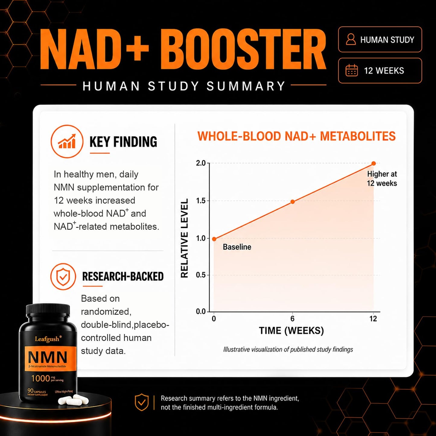 NMN Supplement 1000mg, NAD+ Precursor with TMG 300mg & Grape Seed Extract 100mg | Nicotinamide Mononucleotide for Cellular Energy, Daily Vitality & Healthy Aging Support