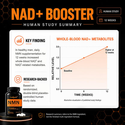 NMN Supplement 1000mg, NAD+ Precursor with TMG 300mg & Grape Seed Extract 100mg | Nicotinamide Mononucleotide for Cellular Energy, Daily Vitality & Healthy Aging Support
