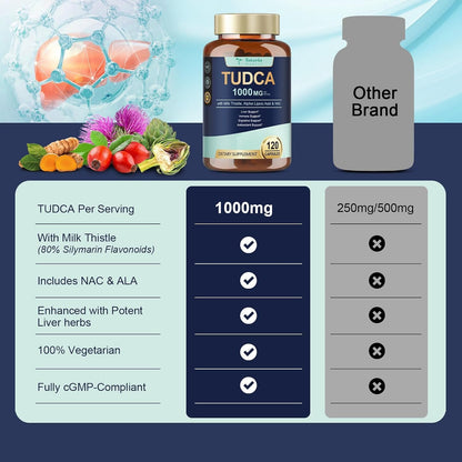 Totaria TUDCA 1000mg Liver Support Supplement with Milk Thistle, NAC, ALA, 80% Silymarin, 15-in-1 Extra Strength Bile Salts, for Liver Cleanse Detox & Repair, Gallbladder, Non-GMO, 120 Capsules