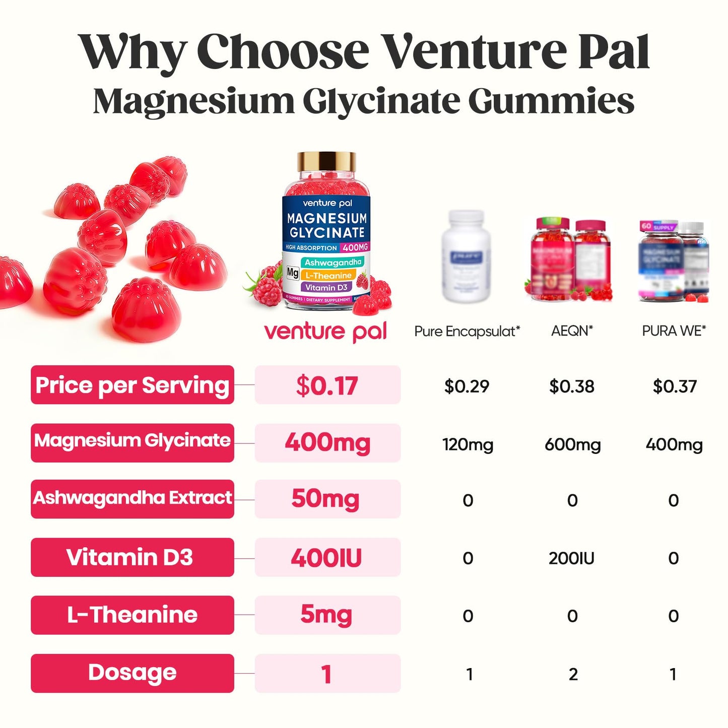 60 Day Supply Magnesium Glycinate 400mg Gummies Sugar Free High Absorption | With Ashwagandha, L-Theanine, CoQ10, Vitamin D3 & B6, Adults & Kids, Stress Relief, Sleep & Calm, Vegan, Gluten Free