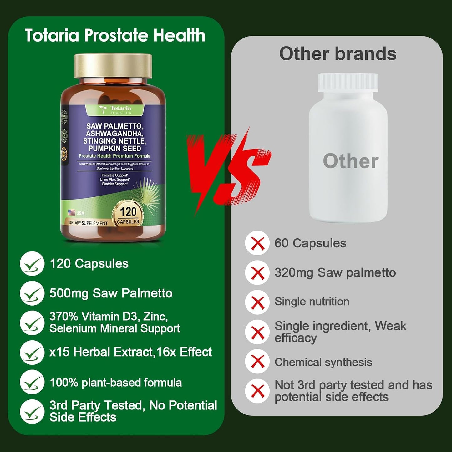 Totaria Organic Saw Palmetto with Pumpkin Seed - Prostate Health Supplements with Ashwagandha Root, Stinging Nettle, Prostate Defend Propnietary Blend, DHT Blocker for Men & Women, 120 Count