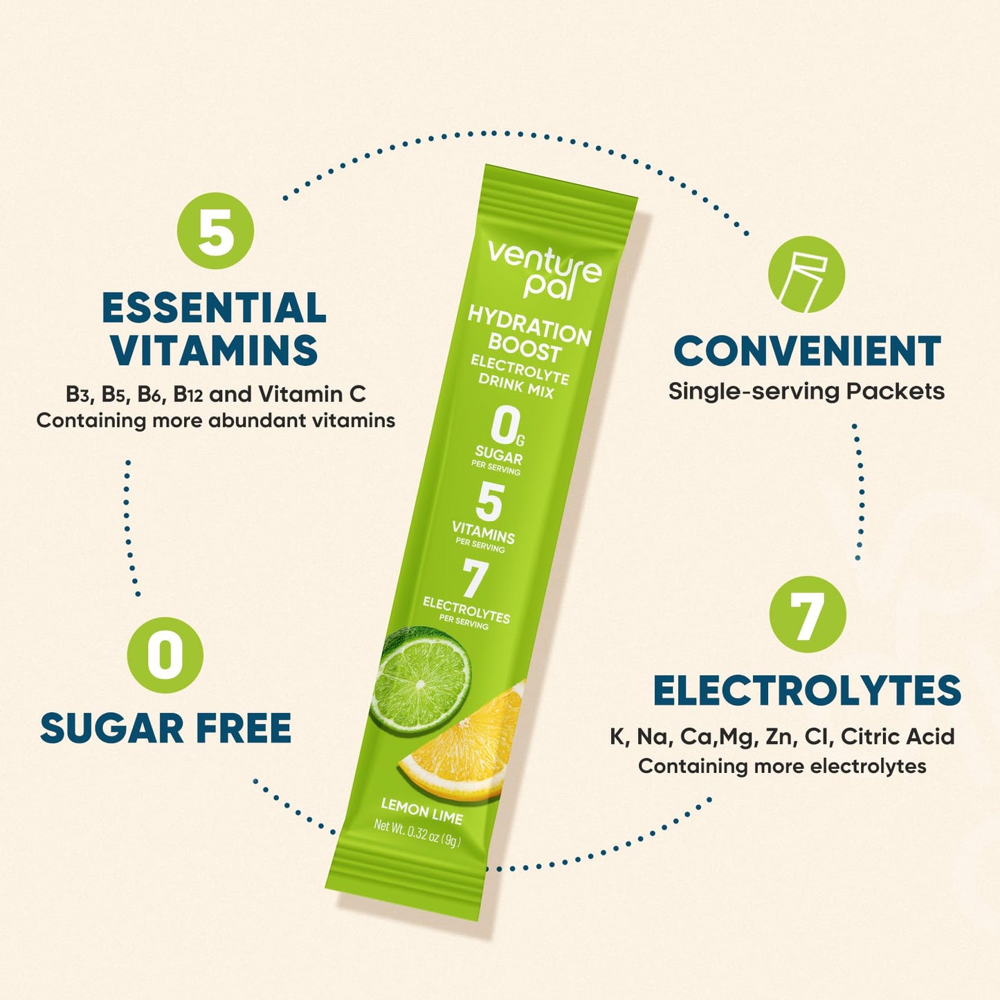 Venture Pal Sugar Free Electrolyte Powder Packets, Keto Friendly, 16 Sticks | Liquid Daily IV Hydration Packets for Rapid Rehydration. 7 Electrolytes & 5 Vitamins | Non-GMO | Vegan | Fast Dissolve
