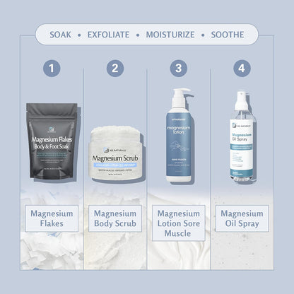 Complete Recovery Bundle with Arnica Massage Oil & Magnesium Lotion for Sore Muscles