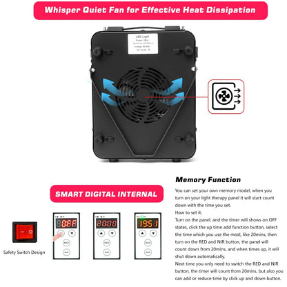 Red Light Therapy Device - Near Infrared Light Therapy with Timer, 60 Clinical Grade LEDs