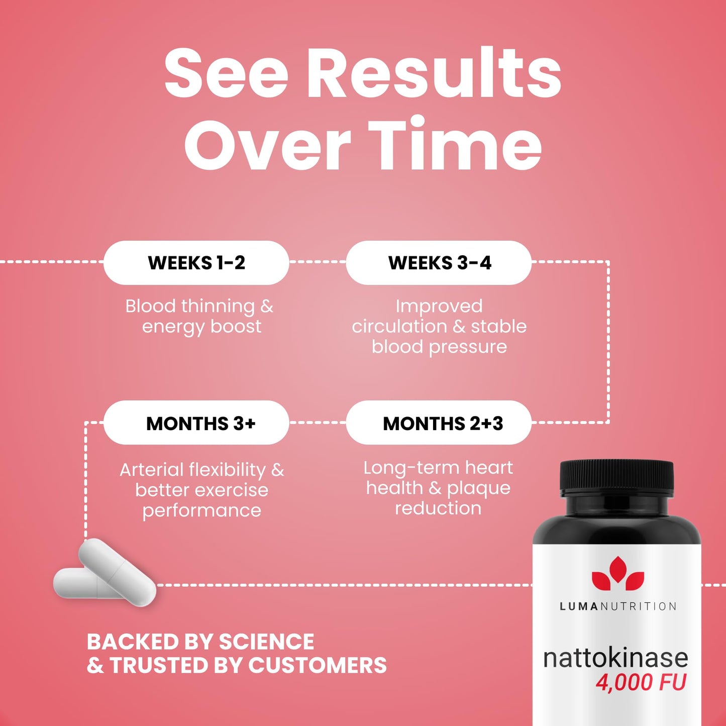 Luma Nutrition Nattokinase Supplement 4000 FU Per Serving - 60 Capsules