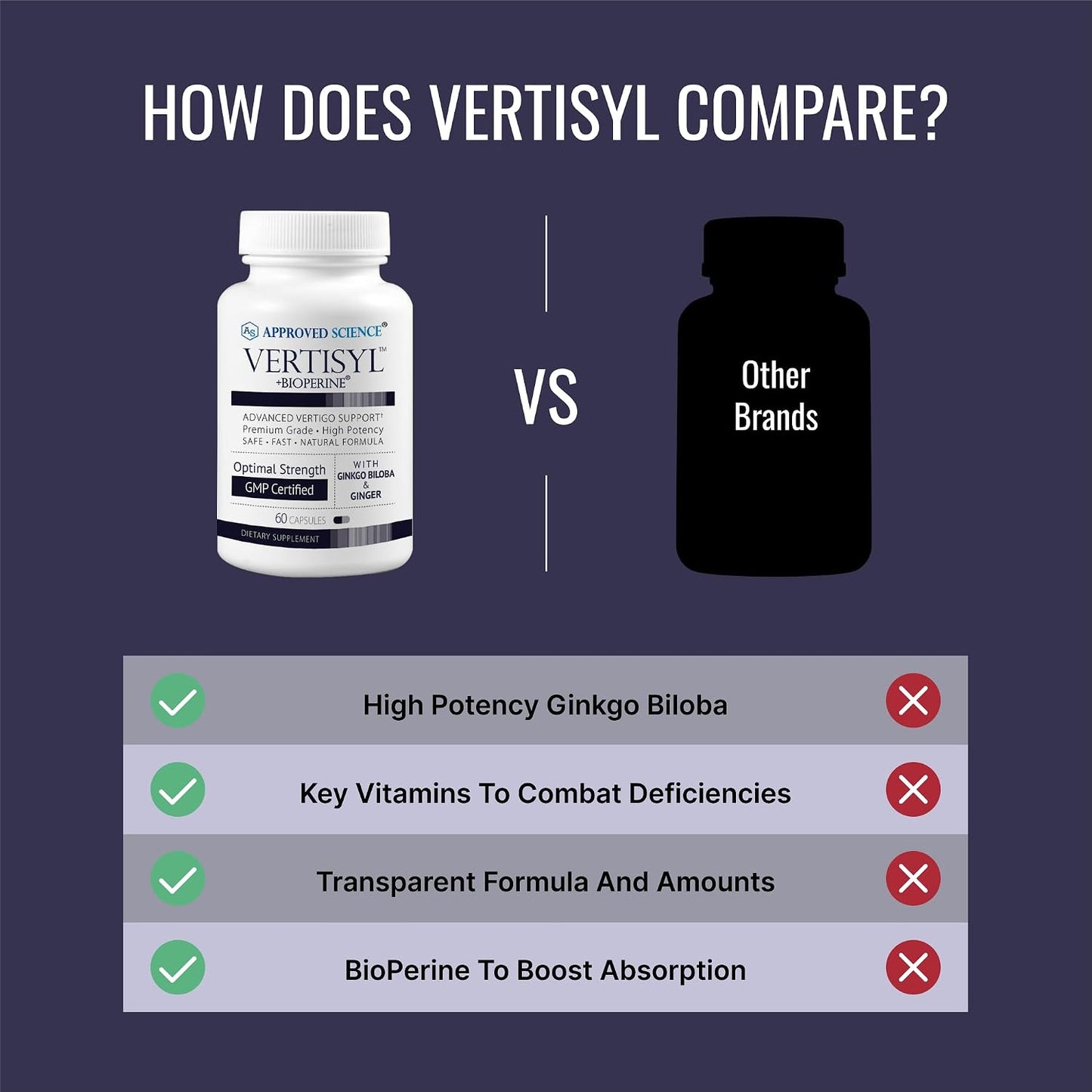 Approved Science VertiSyl - Ginkgo Biloba, Ginger, Vitamin D3, BioPerine - 60 Capsules - 1 Month Supply