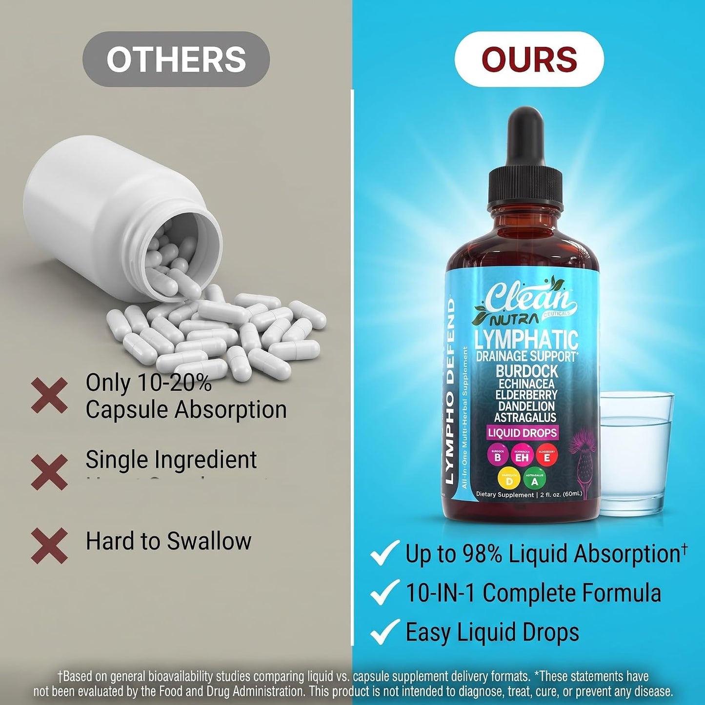Organic Lymphatic Drainage Supplement | Lymphatic Support Drops | Burdock Root Echinacea Elderberry Dandelion Astragalus Milk Thistle Sea Moss Red Clover Cleanse Marigold Drop By Clean Nutra