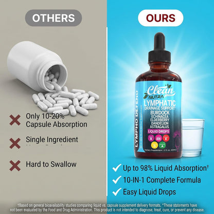 Organic Lymphatic Drainage Supplement | Lymphatic Support Drops | Burdock Root Echinacea Elderberry Dandelion Astragalus Milk Thistle Sea Moss Red Clover Cleanse Marigold Drop By Clean Nutra