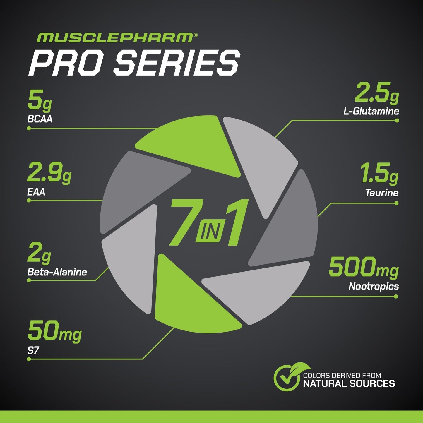 MusclePharm Pro Series ENDURA-DRIVE Pro-Grade Amino Acids Complex with Nootropics | Stim Free Intra Workout & Pre Workout Powder for Endurance & Recovery | Strawberry Watermelon, 1.6 lbs, 30 Servings