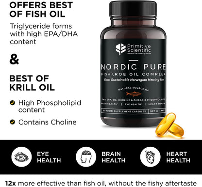 Primitive Scientific Nordic Pure Oil Complex (60 Fish Oil Capsules) for Brain, Immunity & Vision - Heart Supplement w/EPA, DHA, Vitamin D3, Choline - Omega 3 Supplements