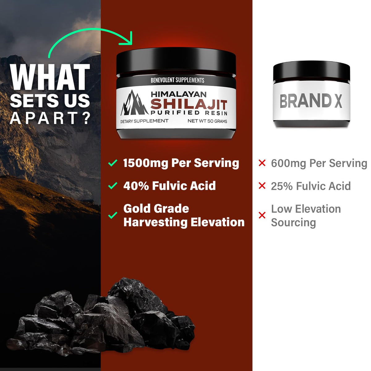 Pure Himalayan Shilajit Resin Supplement | 1500mg + 40% Fulvic Acid (Maximum Potency)