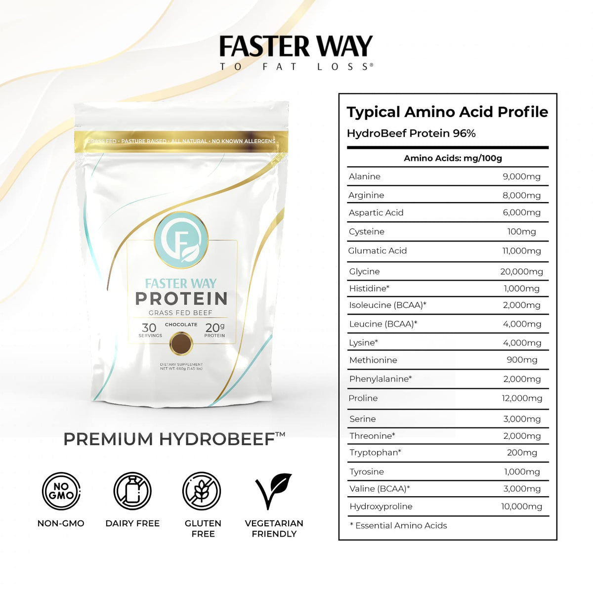 FASTer Way to Fat Loss | Grass Fed Protein Powder Chocolate Flavor, Dairy-Free Alternative