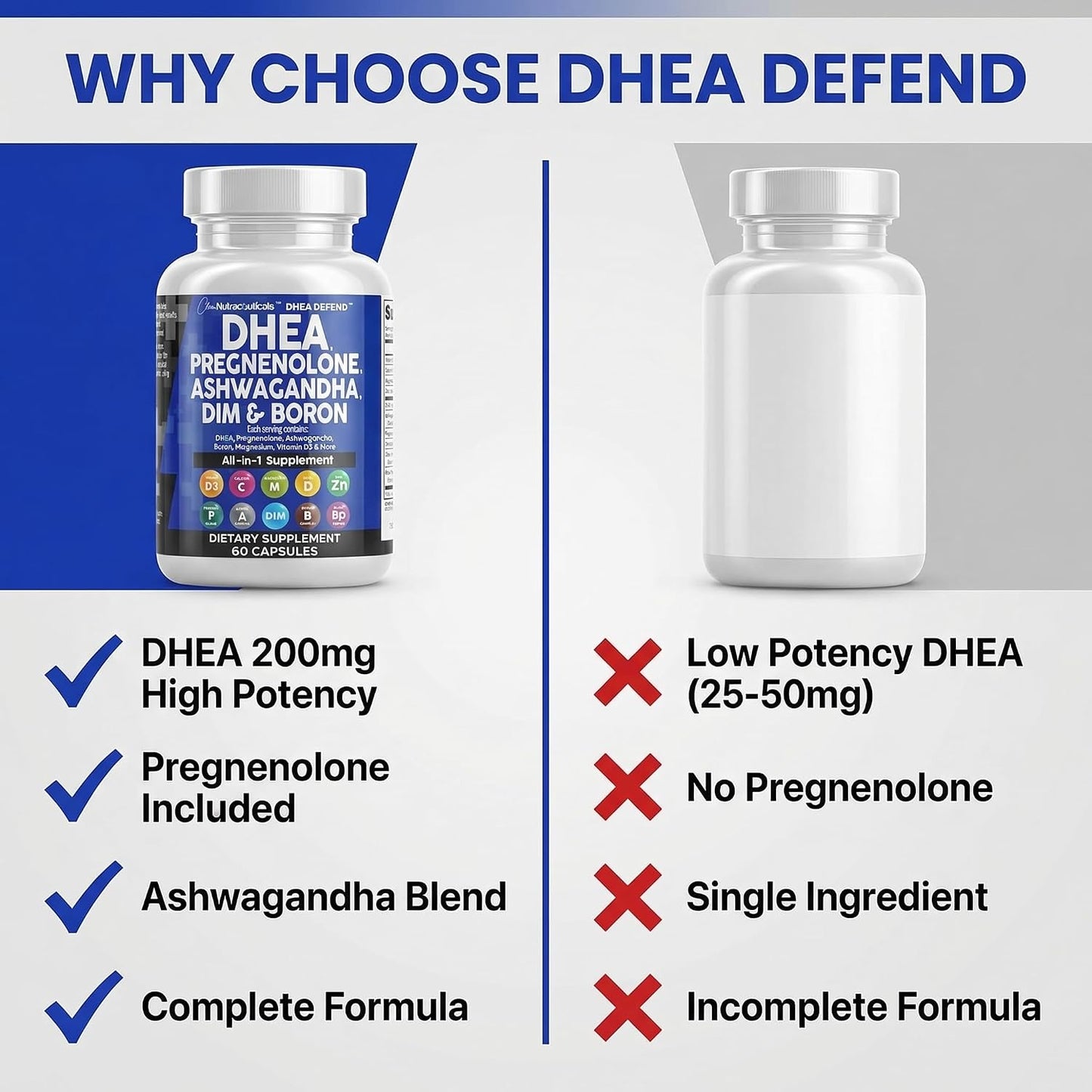 DHEA 200mg Supplement Pregnenolone 100mg for Men & Women with DIM Ashwagandha Boron 6mg Complex Calcium Magnesium Zinc 50mg Vitamin D3 5000 IU Hormone Support Capsules Pills Made in USA 60 Count