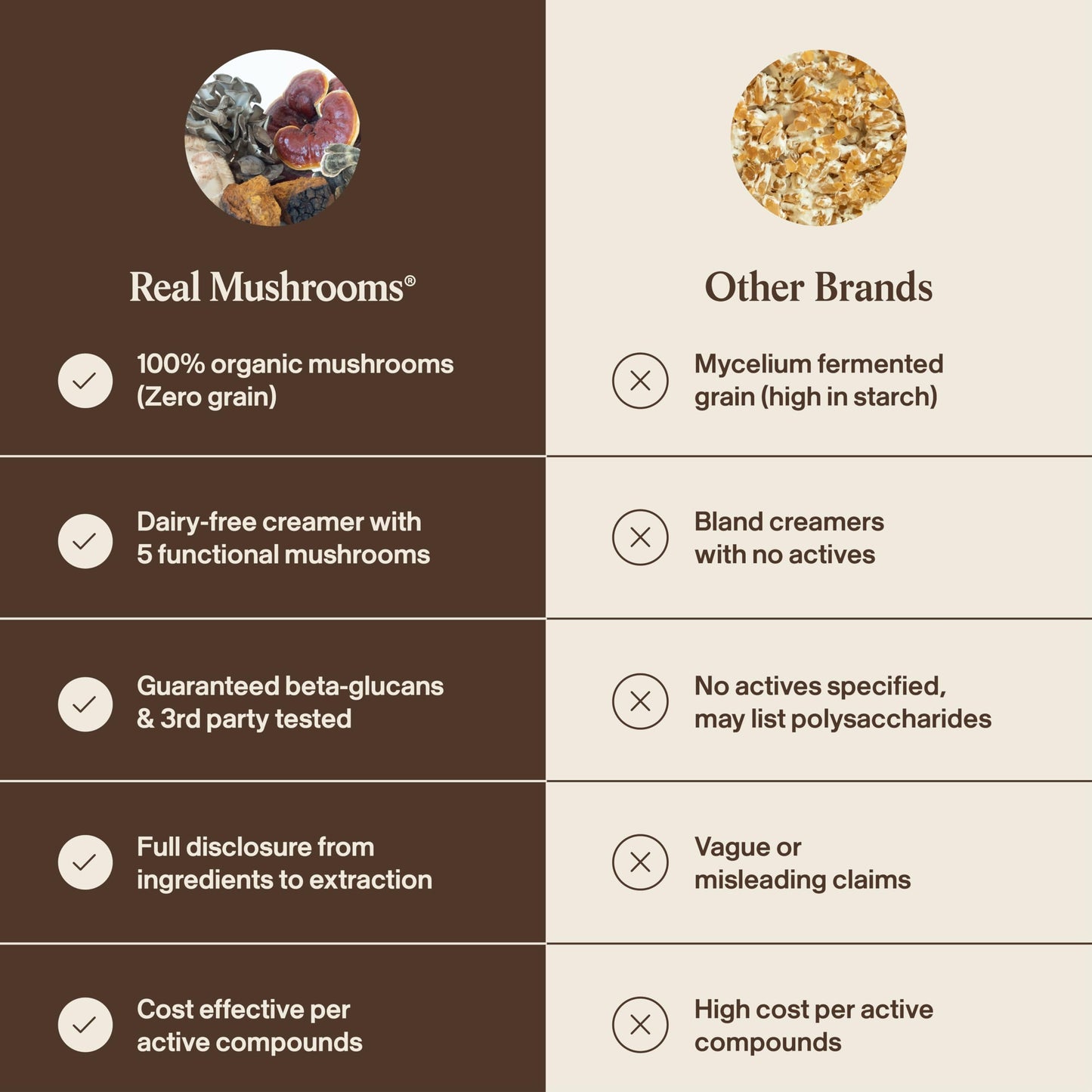 Real Mushrooms Functional Coconut Creamer with Reishi, Lucuma & Ceylon Cinnamon – Organic, Dairy-Free – Vegan Coffee Creamer for Smoothies & Drinks – 90 Servings Organic Cream Coconut Powder