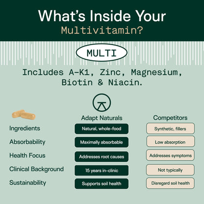 Adapt Naturals Multivitamin for Women & Men, Bioavailable & Easy-to-Absorb | Multivitamin Daily Supplement with Biotin, Niacin, Vitamin A, B, C, D, E, K1, Zinc, Magnesium, Immune Support - 30 Day Supply