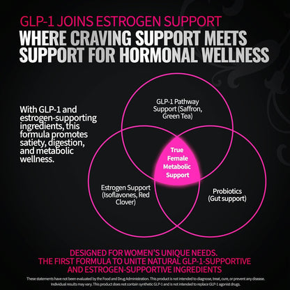 GLP Trigger for Women – Appetite & Craving Support Supplement – 22 Active Ingredients & 14 Probiotic Strains - with Supresa®, Berberine, Green Tea, Estrogen Support(60 Vegan Capsules)