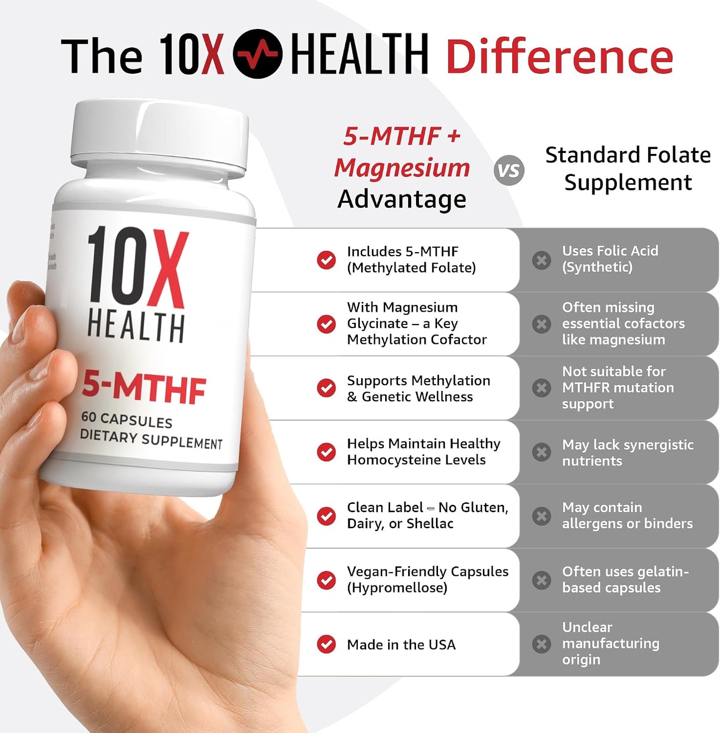 10X Health 5 Mthf - 60 Capsules | L Methylfolate: Methylated Folate & Magnesium, Brain & DNA Support, Bioavailable