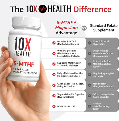 10X Health 5 Mthf - 60 Capsules | L Methylfolate: Methylated Folate & Magnesium, Brain & DNA Support, Bioavailable