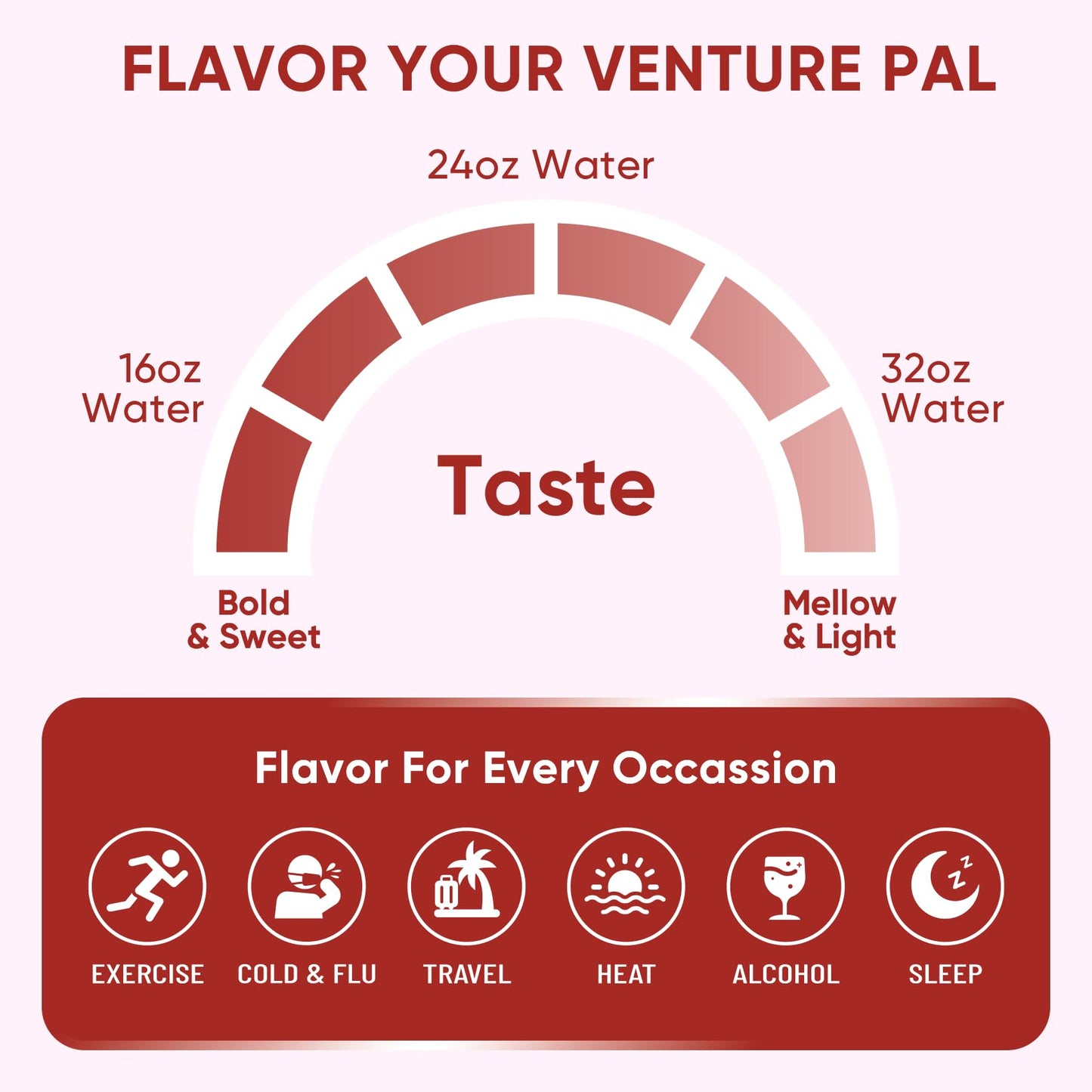 Venture Pal Sugar Free Electrolyte Packet, Liquid Daily IV Hydration Powder | 5 Vitamins & 7 Electrolytes, Instantly Hydration Packets for Sports & Party Recovery, Vegan, Keto Friendly, 16 Sticks