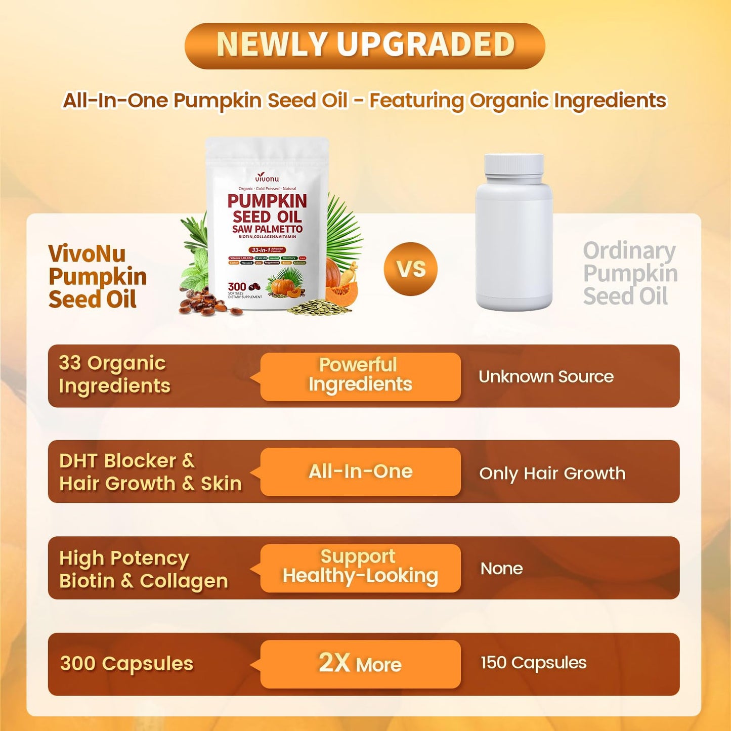 VivoNu Pumpkin Seed Oil with Saw Palmetto Capsules | 4500mg | 300 Count| 33 in 1 Vitamin C D3 B12 E A, Castor, Zinc, Biotin, Iron, Peppermint | Hair Growth & DHT Blocker for Women Men | 300 Count| 33 in 1 Vitamin C D3 B12 E A, Castor, Zinc, Biotin, Iron,