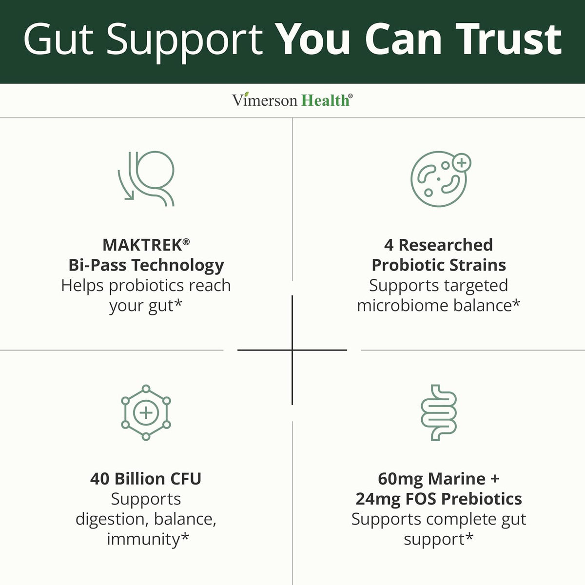 Probiotics for Women & Men, 40 Billion CFU Prebiotics for Gut Health 60 Ct