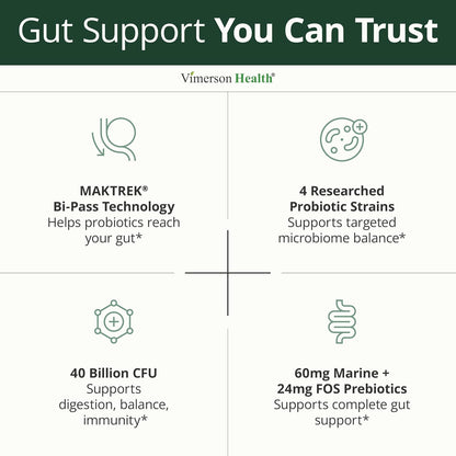 Probiotics for Women & Men, 40 Billion CFU Prebiotics for Gut Health 60 Ct