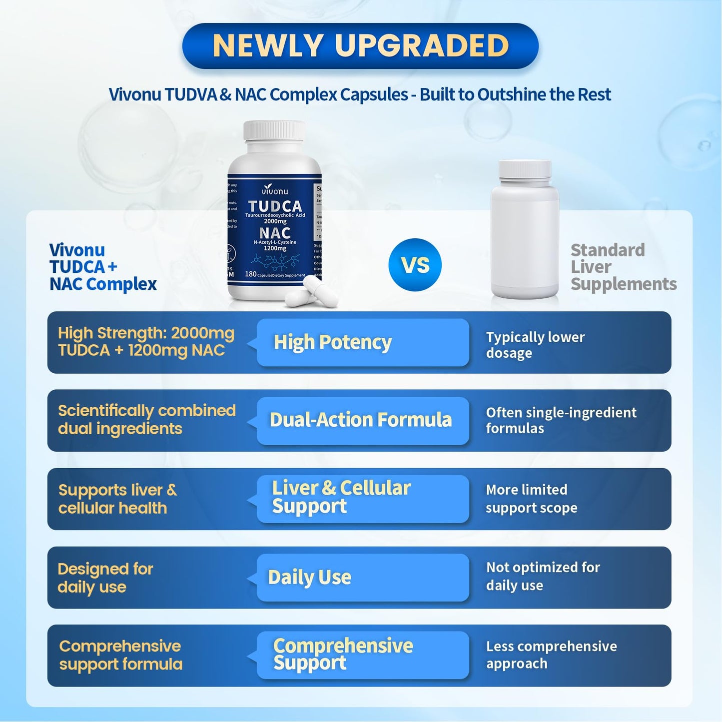 VivoNu TUDCA 675mg + NAC 375mg Supplement Complex Capsules, Powerful TUDCA Bile Salt + N Acetyl Cysteine, Antioxidant Supplements for Liver & Lung& Gallbladder Cleanse, Digestion - 180 Capsules