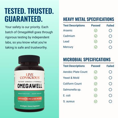Live Conscious OmegaWell Omega 3 Fish Oil - 2000mg Capsules: Heart, Brain, & Joint Support - 800 mg EPA 600 mg DHA - Sustainably Sourced - Softgels - 30 Day Supply