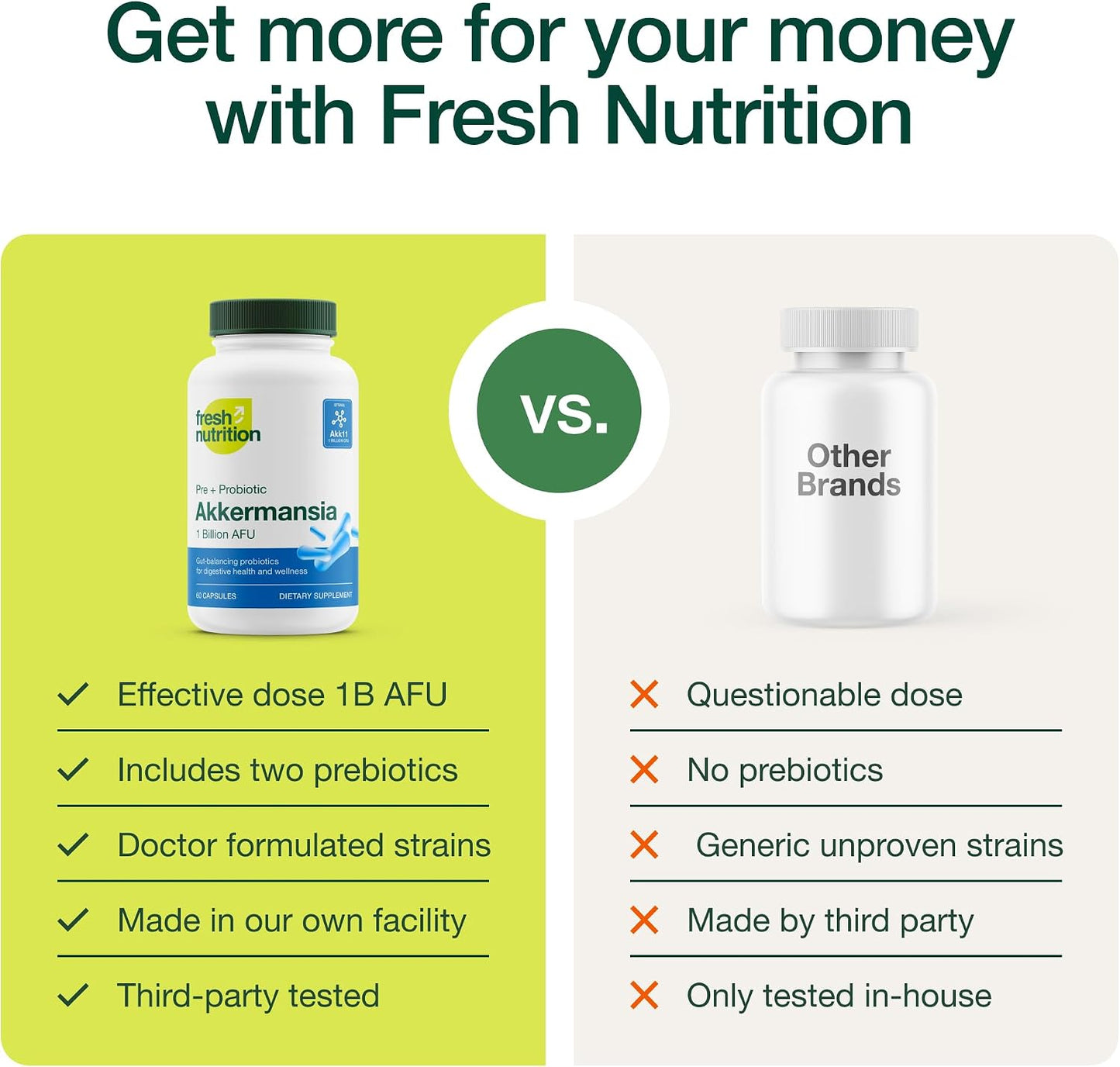 Fresh Nutrition Akkermansia Muciniphila Probiotic 1 Billion AFU for GLP-1 Production - Pre + Probiotic Supplement - 60 Capsules