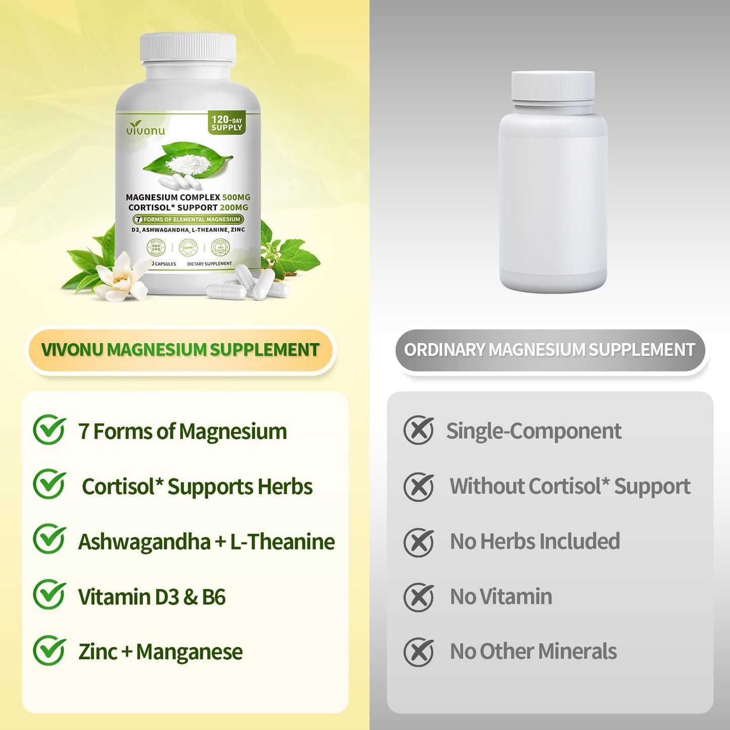 Triple Magnesium Complex for Women and Men, Magnesium Glycinate 400mg, Malate, Citrate, High Absorption Chelated Magnesium Supplement Support Sleep, Muscle, Non-GMO, Gluten Free - 240 Capsules