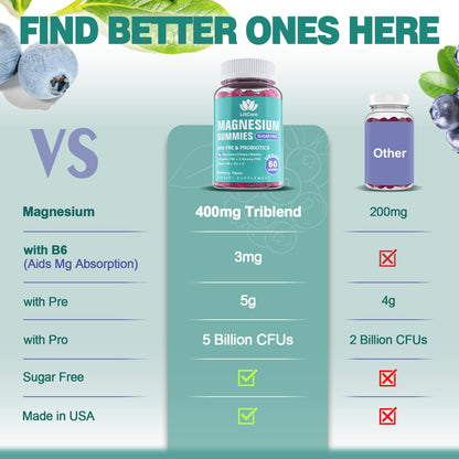 Magnesium Complex Gummies 400 mg for Women Men with Prebiotics and Probiotics, Triple Calm Magnesium Glycinate Malate Citrate Gummy Supplement for Relaxation & Digestive Health-Sugar Free, Vegan 120ct