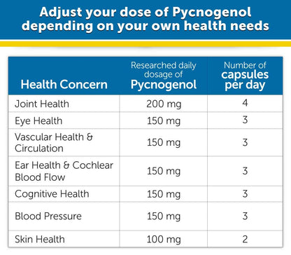 Dr. Whitaker's Clinical Grade Pycnogenol 50mg, 60 Capsules (60-Day Supply)