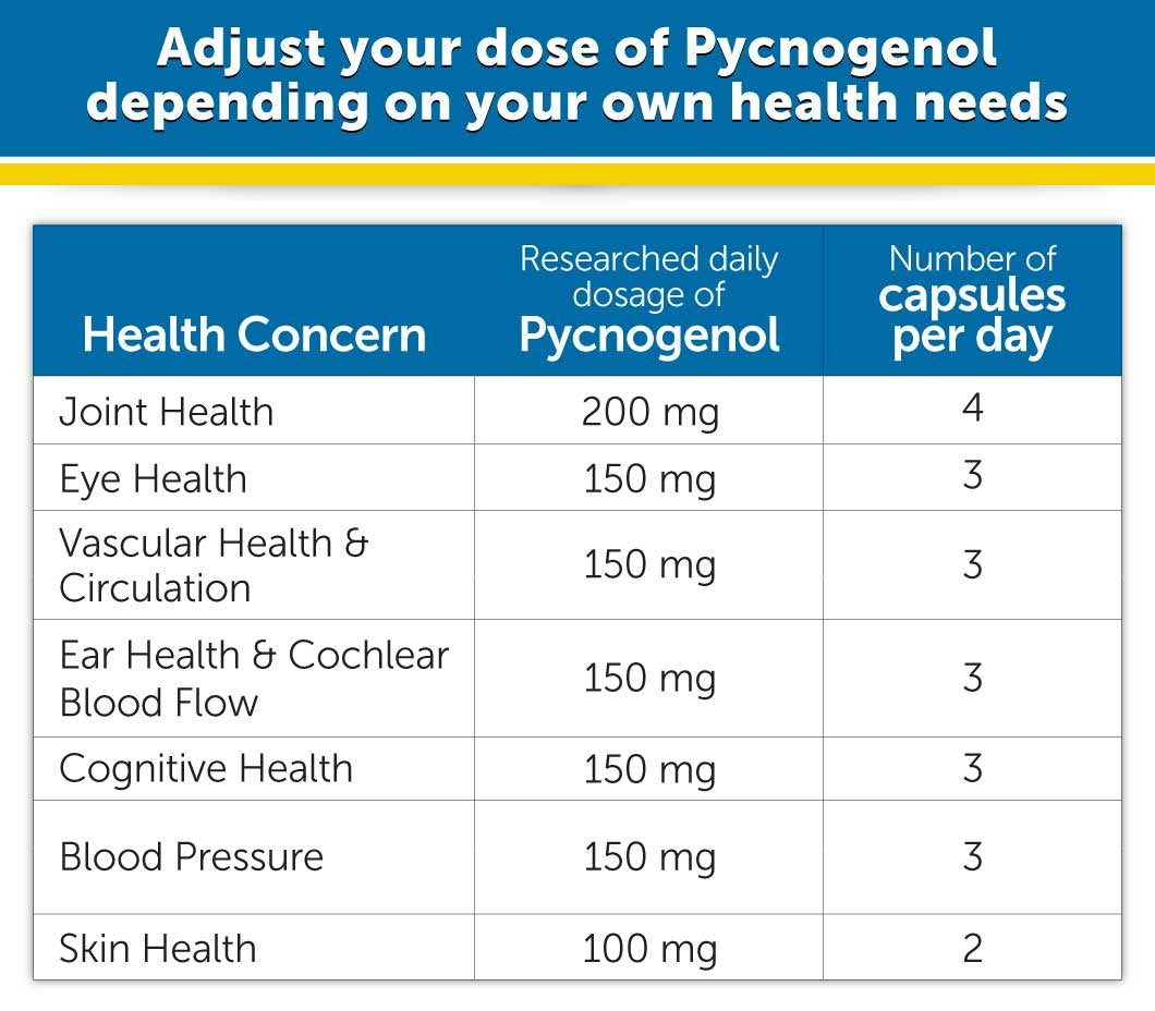 Dr. Whitaker's Clinical Grade Pycnogenol 50mg, 60 Capsules (60-Day Supply)