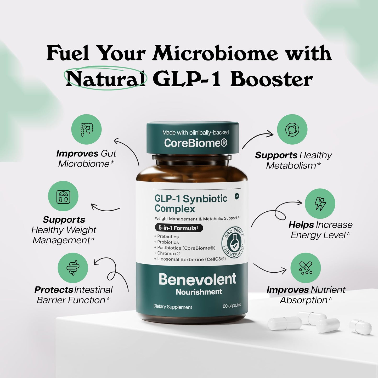 Benevolent Glp-1 Support | 5-in-1 Synbiotic with Akkermansia, MetSyn®, Chromax® & Liposomal Berberine | Natural GLP 1 Probiotics Supplement for Weight Management & Metabolic Balance, 60 Ct