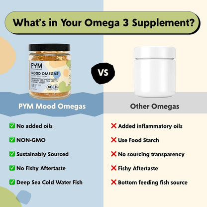 PYM Omega-3 Fish Oil (60-Count) | Brain Fog, Nerves, & Cognition Support