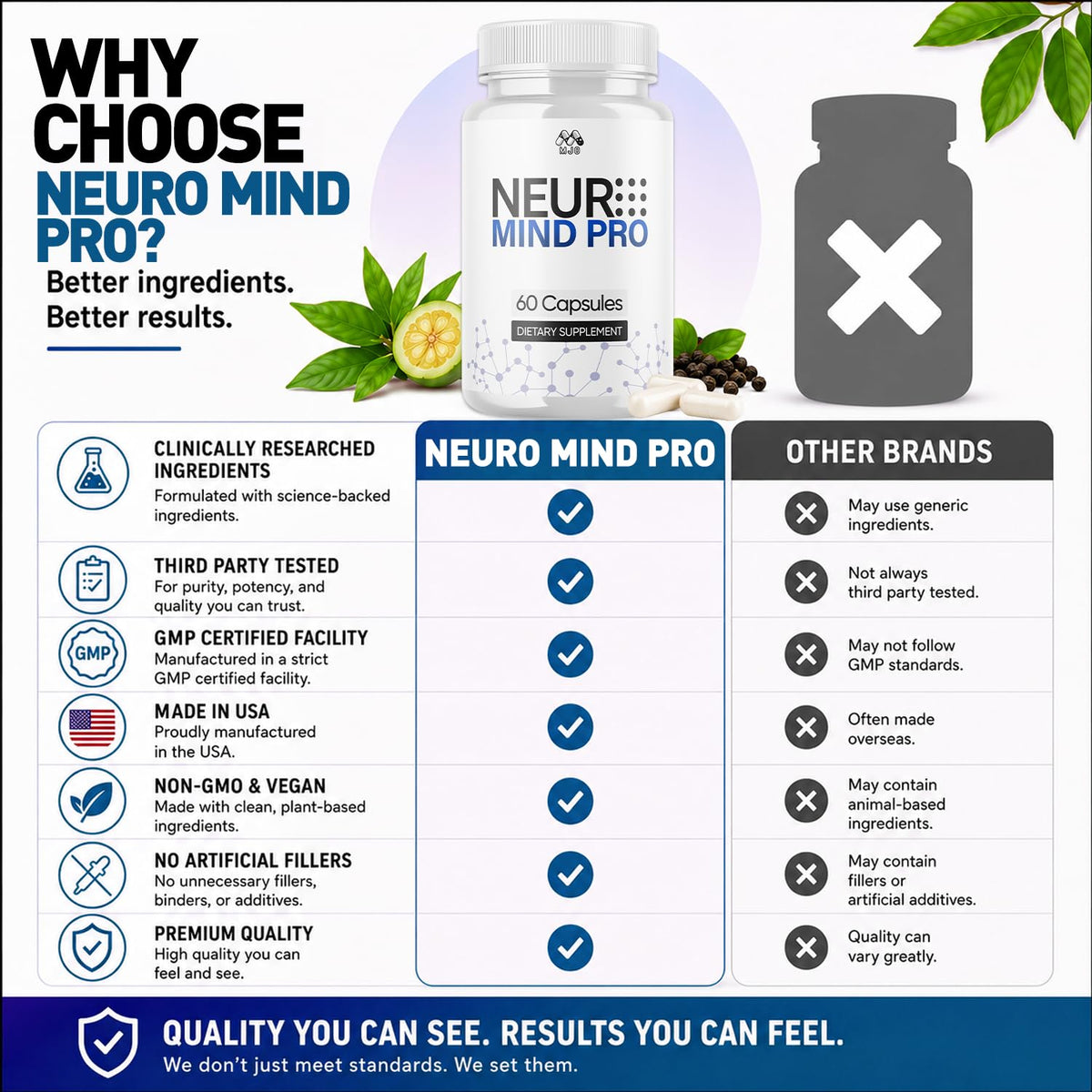 Neuro Mind Pro Capsules, Premium Formula NeuroMind Pro 1-Pack, 60 Capsules