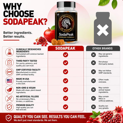 Soda Peak Gummies for Men, SodaPeak Premium Male Gummys 2-Pack, 120 Gummies