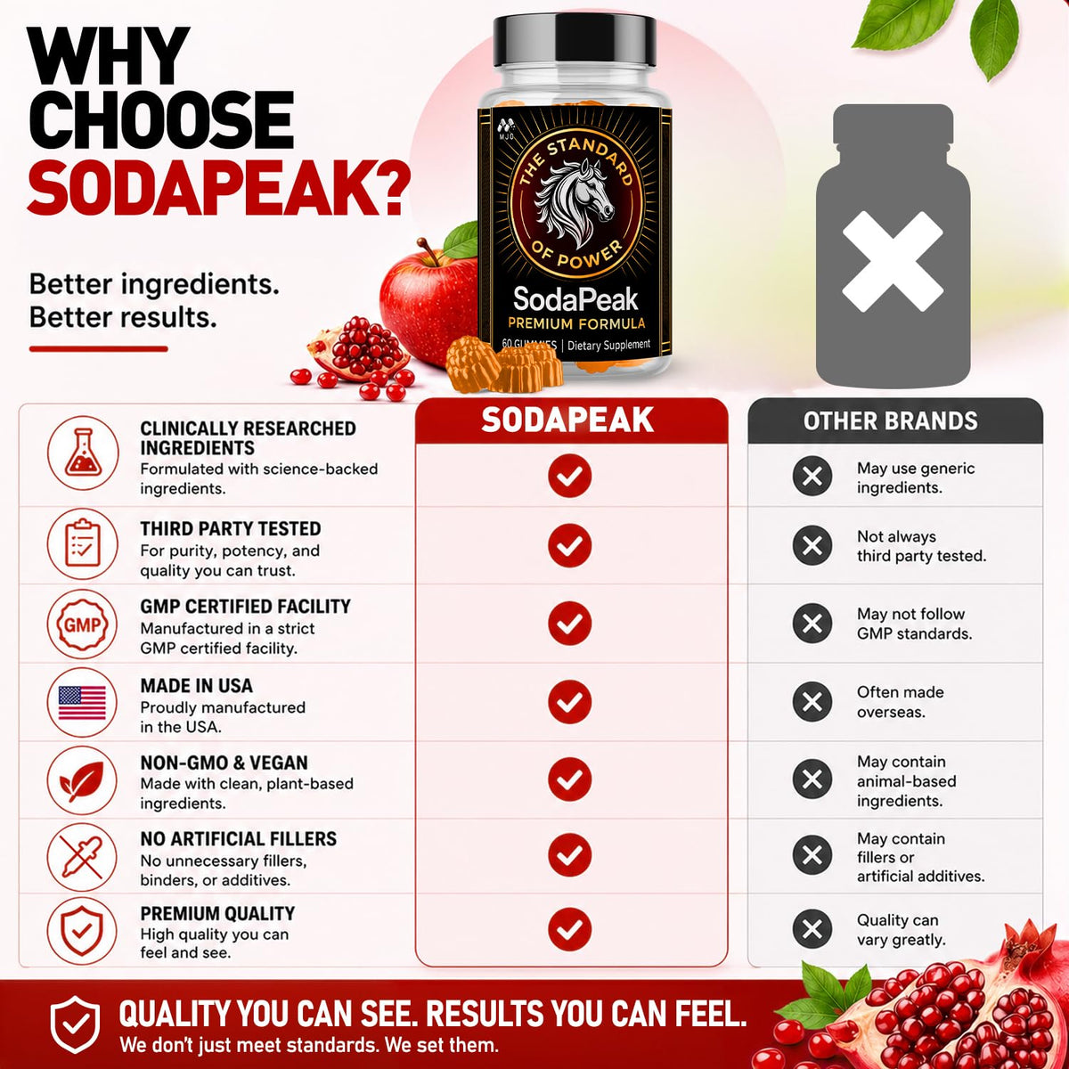 Soda Peak Gummies for Men, SodaPeak Premium Male Gummys 2-Pack, 120 Gummies