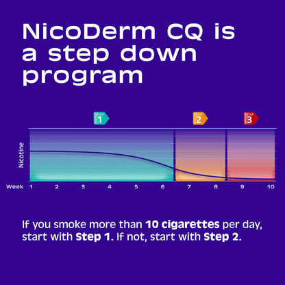 NicoDerm CQ Step 1 Nicotine Patches to Quit Smoking, 21 mg, Stop Smoking