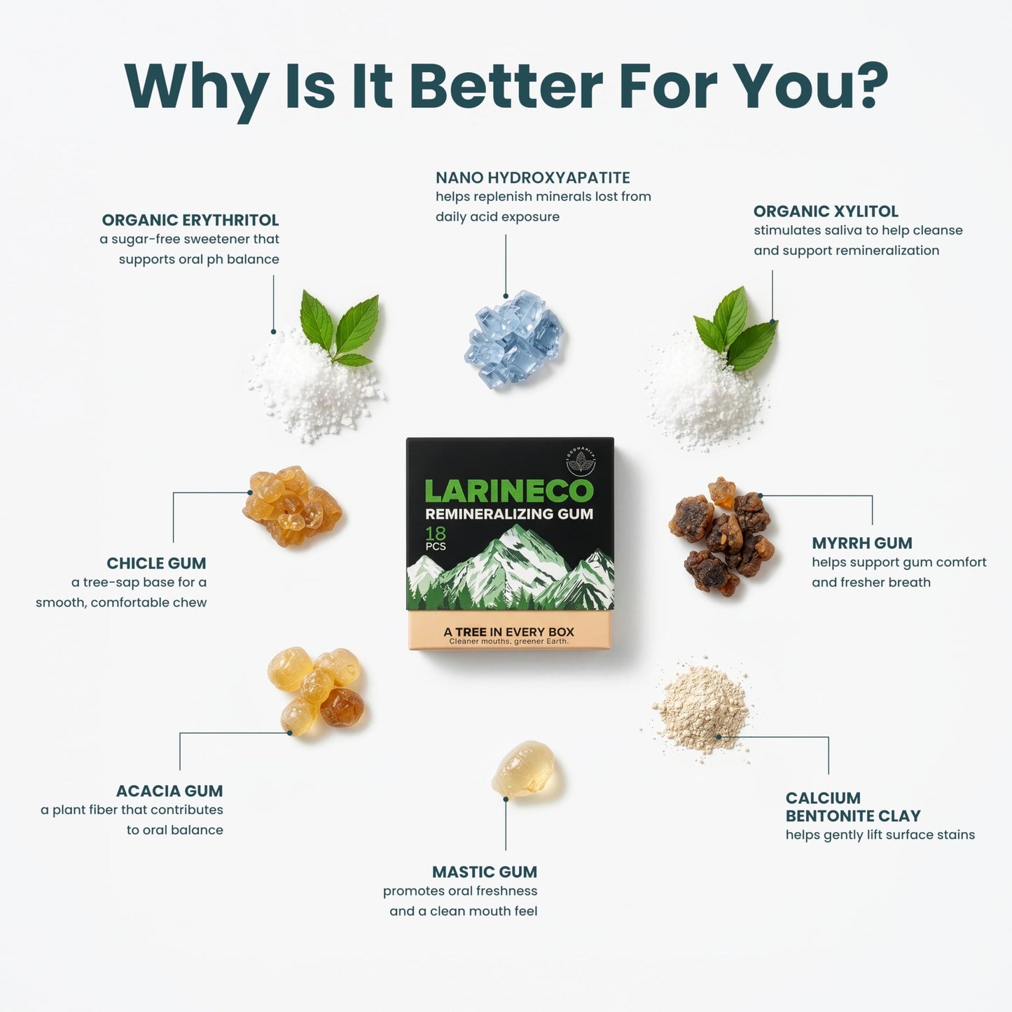 Larineco Remineralizing Gum with Nano Hydroxyapatite & Xylitol – Sugar-Free Xylitol Gum – Plastic-Free, Dye-Free, Aspartame-Free – Natural Base – 36 Pieces, Mastic Mint